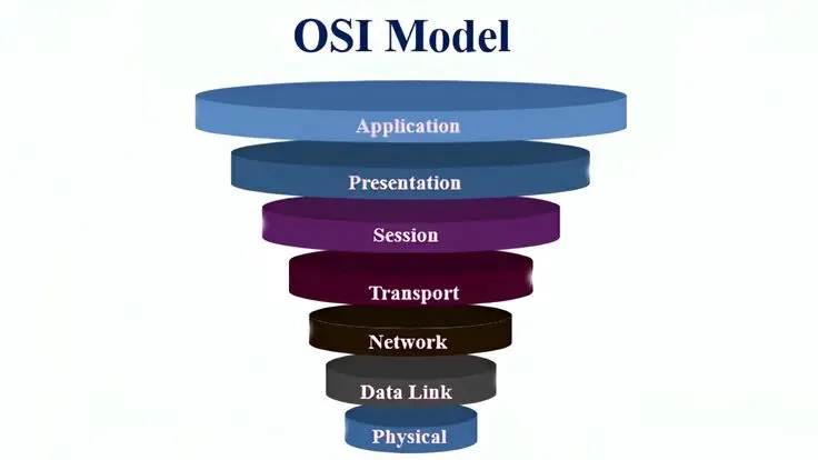 OSI model for network troubleshooting