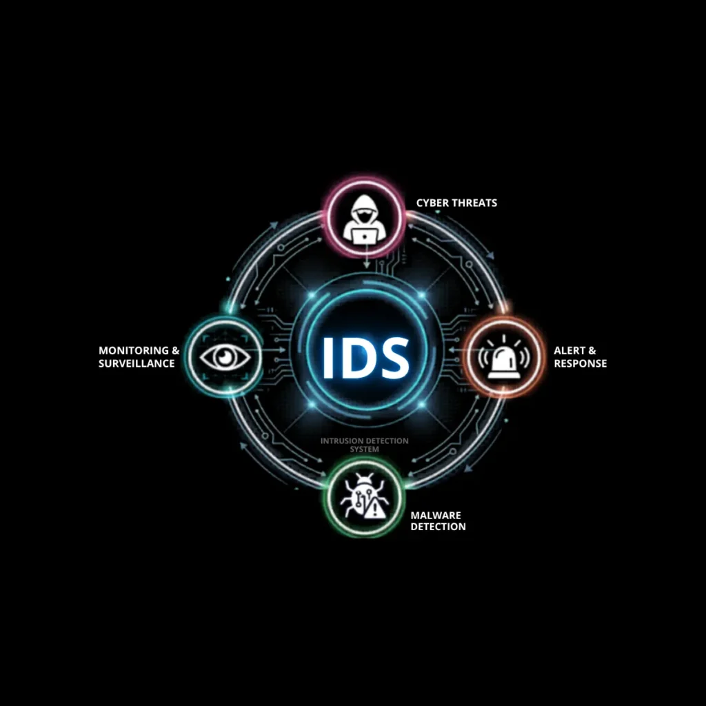 what is an intrusion detection system - how to detect and stop cyber attacks understanding ids and ips in network security - cybersecurity services in dubai - it amc services in dubai - itserve